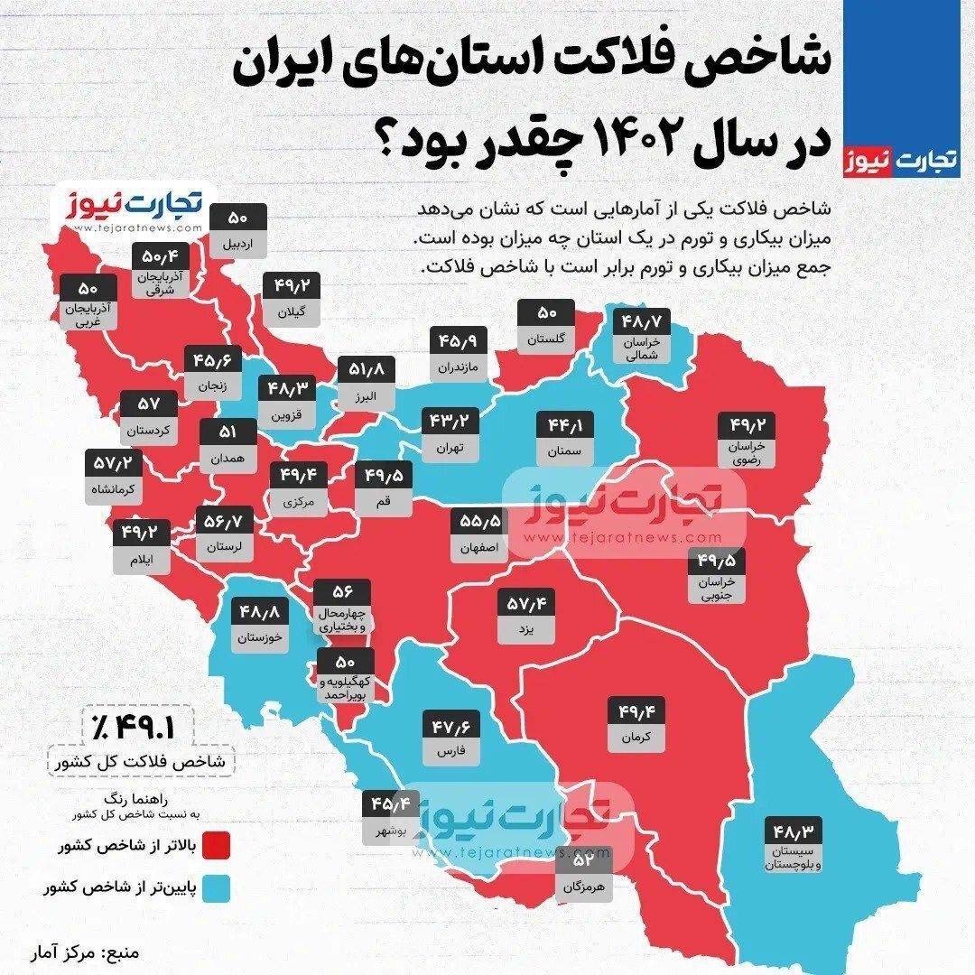 اینفوگرافیک: شاخص فلاکت استان‌های ایران در سال ۱۴۰۲ چقدر بود؟